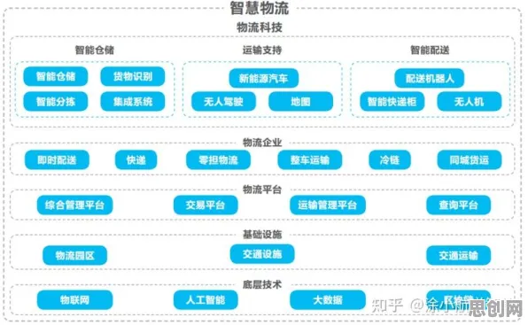 颠覆认知，智慧物流发展背后的博弈树分析逻辑，值得深思