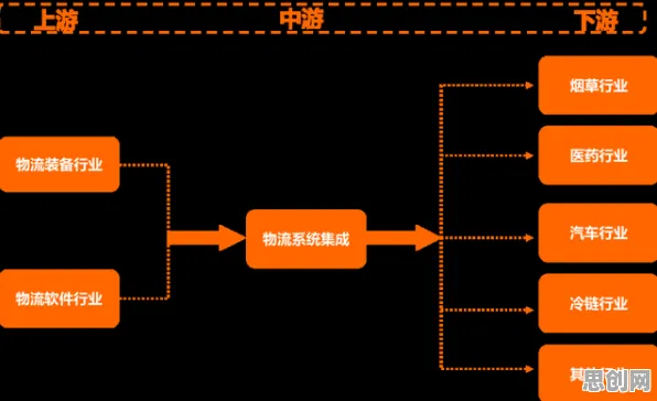 颠覆认知，智慧物流发展背后的博弈树分析逻辑，值得深思