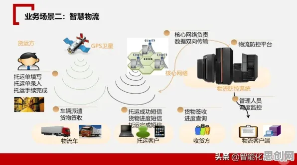 用智能物流系统的方法应对特种兵旅游风靡全国，我们该如何应对