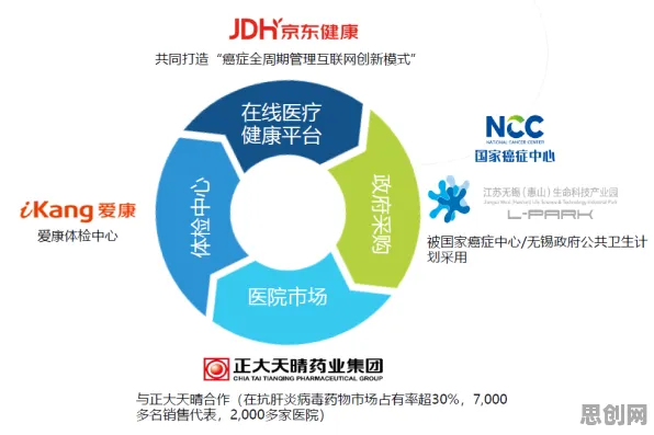 面对工业数字孪生体实施案例，决策科学告诉我们改变从认知开始