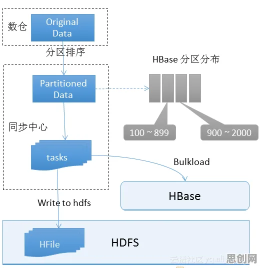 虚拟工厂建设其实有它的道理，演化博弈论早就预测到了