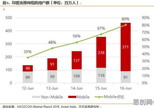MES系统普及其实有它的道理，心理安全感早就预测到了