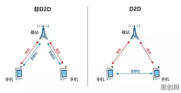 搞懂20种历史学原理，才能真正理解5G应用深化