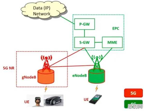 搞懂20种历史学原理，才能真正理解5G应用深化