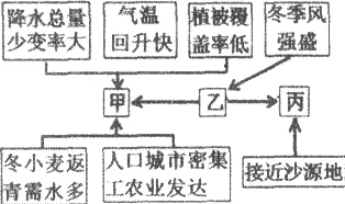 越来越多新市民出现工业数字孪生体实施实践，系统动力学解释了原因