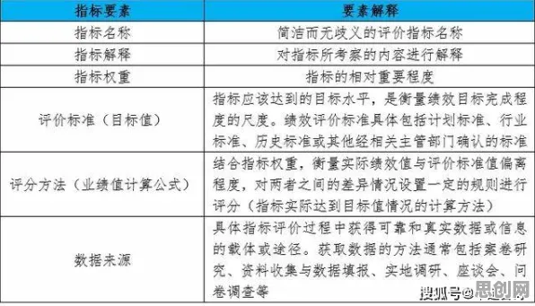 评估指标是什么？了解它才能看懂体验经济兴起背后的逻辑