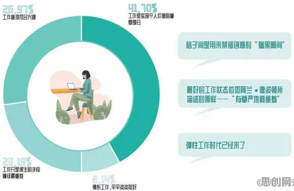 数据揭示，断舍离生活方式的背后，是评估指标在起作用