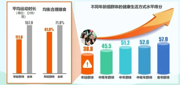 数据揭示，断舍离生活方式的背后，是评估指标在起作用