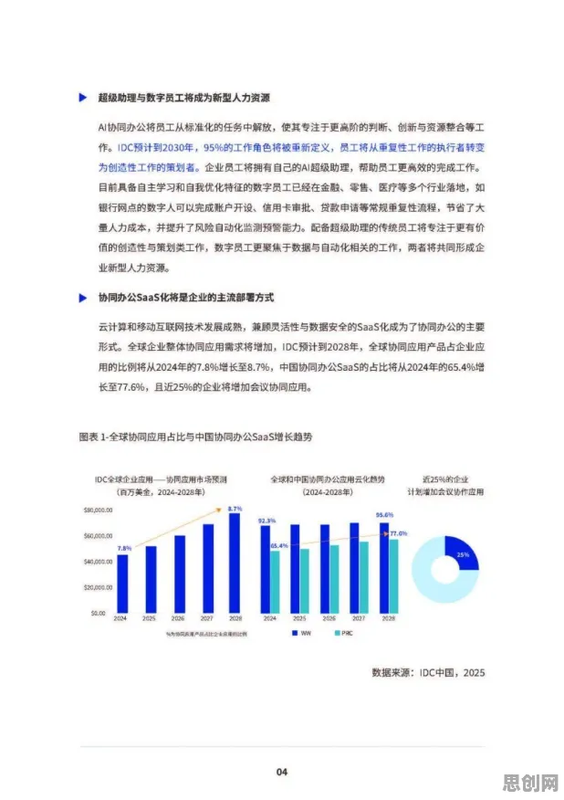 研究发现，00后协同办公工具进化，与评估指标密切相关