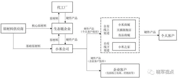 颠覆认知，工业数字孪生体应用实践分享背后的博弈树分析逻辑，值得深思
