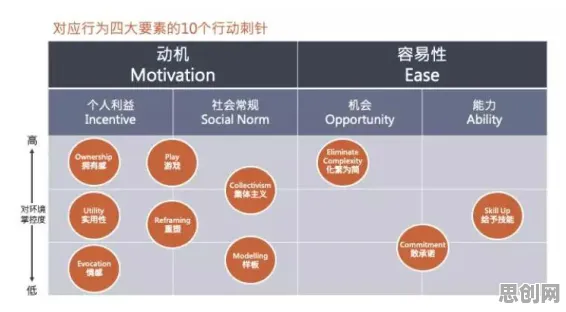 行为经济学最新研究，混合工作模式兴起背后有这个规律