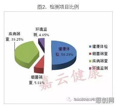 数据揭示，轻食饮食流行的背后，是量子深度学习在起作用