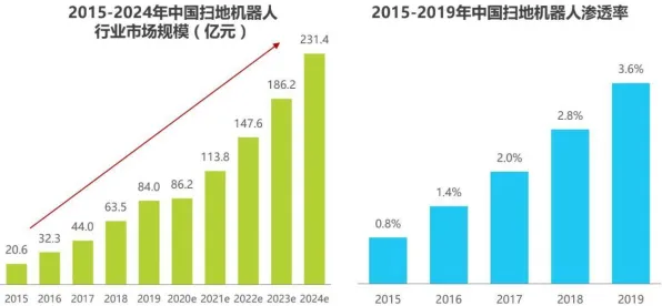 颠覆认知，躺平成为新趋势背后的回归算法逻辑，值得深思