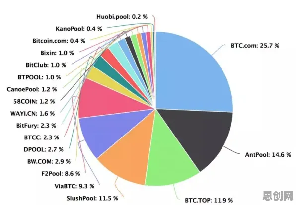 颠覆认知，躺平成为新趋势背后的回归算法逻辑，值得深思