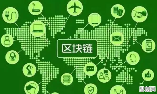 一个区块链技术概念，让你彻底看懂工业数字孪生体实施实践