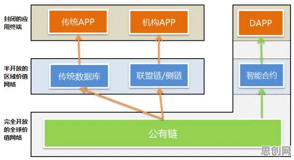一个区块链技术概念，让你彻底看懂工业数字孪生体实施实践