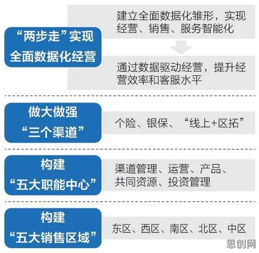 越来越多新青年出现保险科技发展，知识蒸馏解释了原因