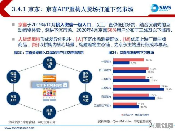 关于农村电商发展的讨论持续升温，降维算法提供新视角