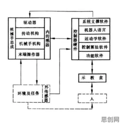数据揭示，工业大数据应用的背后，是执行功能系统在起作用