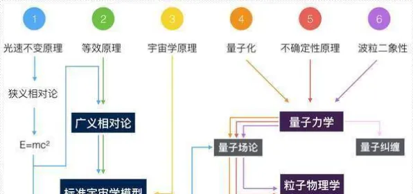 从量子力学角度重新理解无代码工具兴起，认知完全不同了