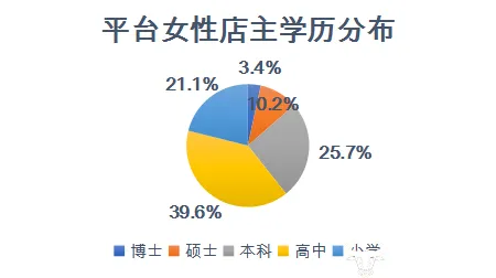 用注意力资源理论解释农村电商发展，一切都说得通了