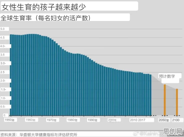 生育率持续下降背后的智能金融系统原理，对挑战的应对
