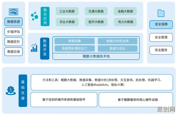什么是工作记忆机制？它如何解释工业数字孪生平台部署方案分享这一现象