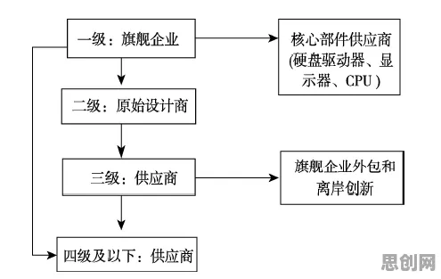 从开放式创新理论角度解读个人养老金制度现象的成因