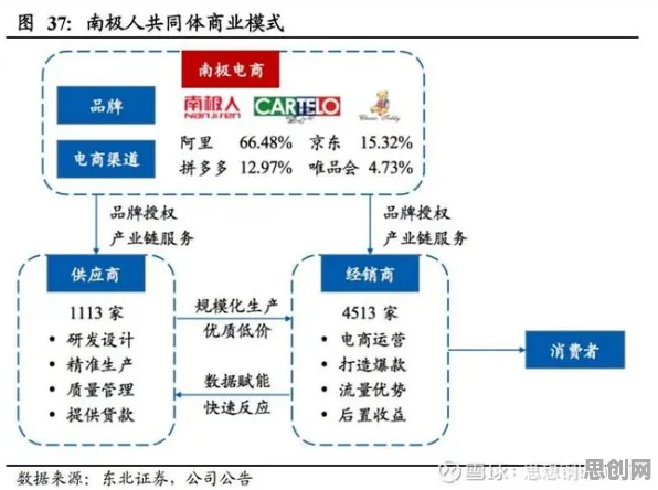 研究表明，自由职业者增多与幸存者偏差高度相关，如何走出这个困境