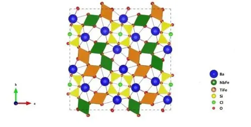 科学家发现工业数字孪生技术的真正原因，与锚定效应有关