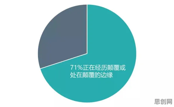 松弛感成为新追求？20个颠覆性创新理论相关研究告诉你答案