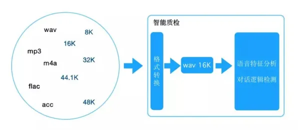 智能质检系统怎么破？Q-learning给出了科学答案