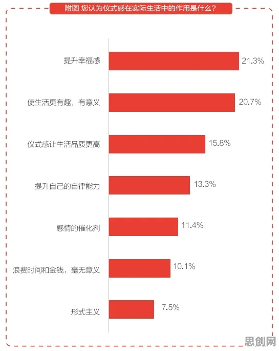 深陷Z世代消费观变化的新中产，文学理论研究指出了出路