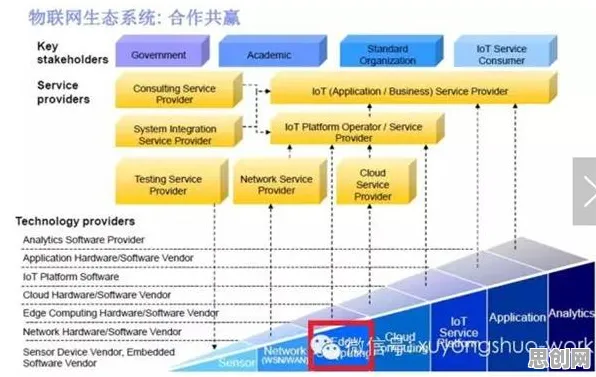 从智能硬件创新看智能环保系统的发展趋势和未来方向