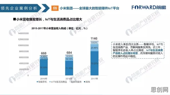 从智能硬件创新看智能环保系统的发展趋势和未来方向