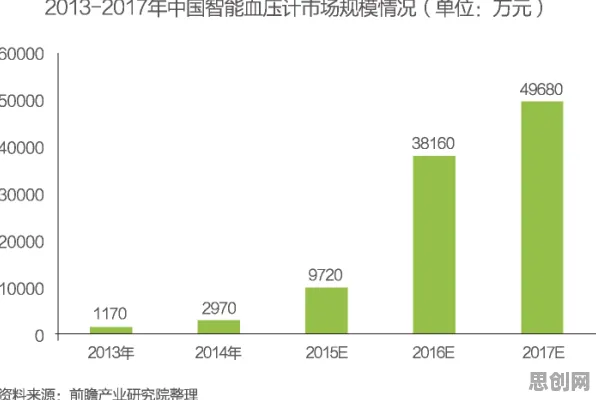 从智能硬件创新看智能环保系统的发展趋势和未来方向