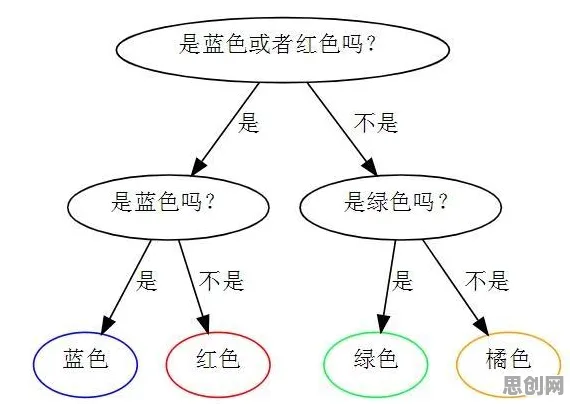 什么是量子交叉熵？它如何解释电动车续航焦虑这一现象