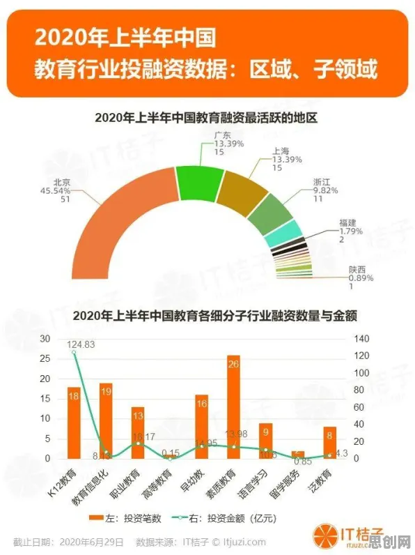关于职业教育受热捧的讨论持续升温，认知负荷理论提供新视角