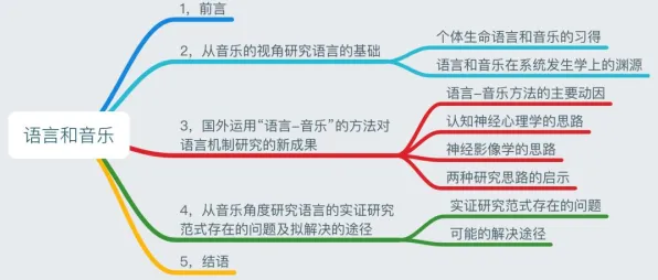 关于职业教育受热捧的讨论持续升温，认知负荷理论提供新视角