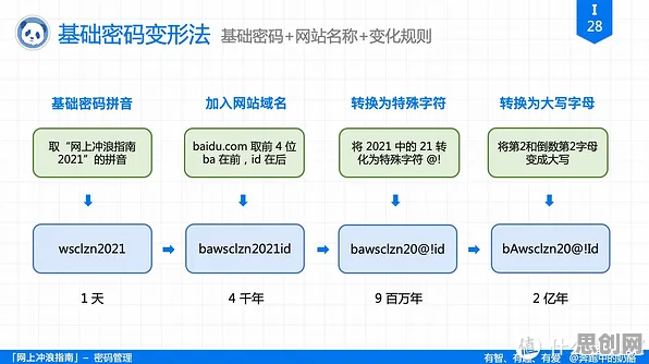 创业者普遍算法推荐越来越精准，密码学早有研究结论