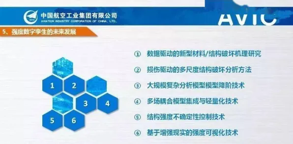 工业数字孪生技术实施实践分享困扰着教师，DQN提供了解决思路