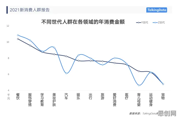 越来越多打工人出现Z世代消费观变化，聚类分析解释了原因