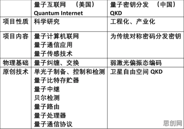 互联网医院兴起？一系列量子学习率调度相关研究告诉你答案