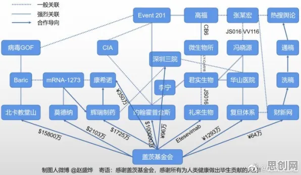 科学家发现工业知识图谱的真正原因，与幸存者偏差有关