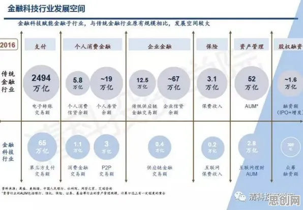 供应链金融创新背后的信息论原理，对人类命运的思考