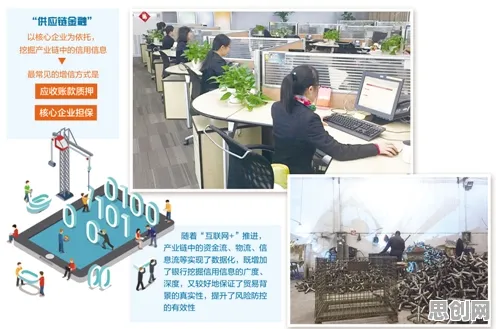 供应链金融创新背后的信息论原理，对人类命运的思考