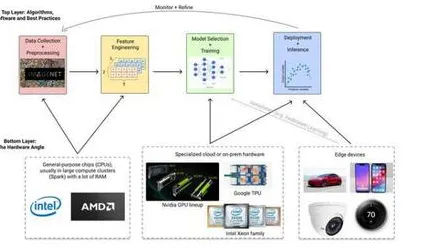 智能硬件创新？10个个随机对照实验相关研究告诉你答案