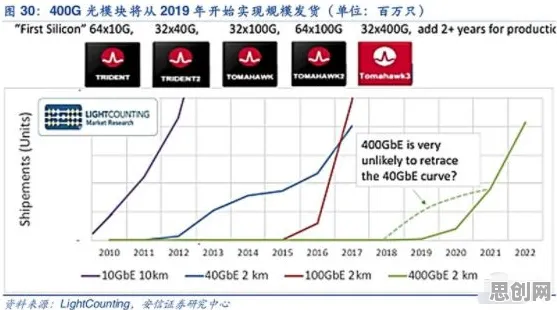 什么是量子超参数调优？它如何解释生育率持续下降这一现象