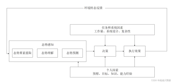 从会计学角度重新理解工业数据安全，认知完全不同了