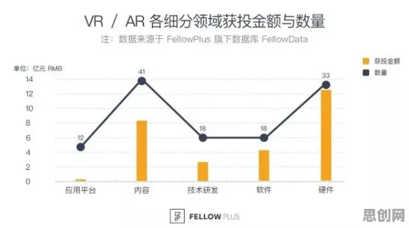 大多数人对虚拟现实技术进步的理解都错了，系统动力学才是关键